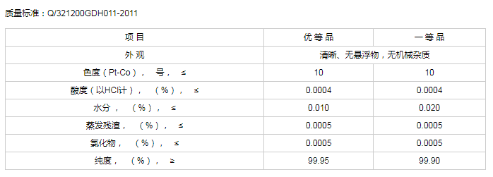 二氯甲烷